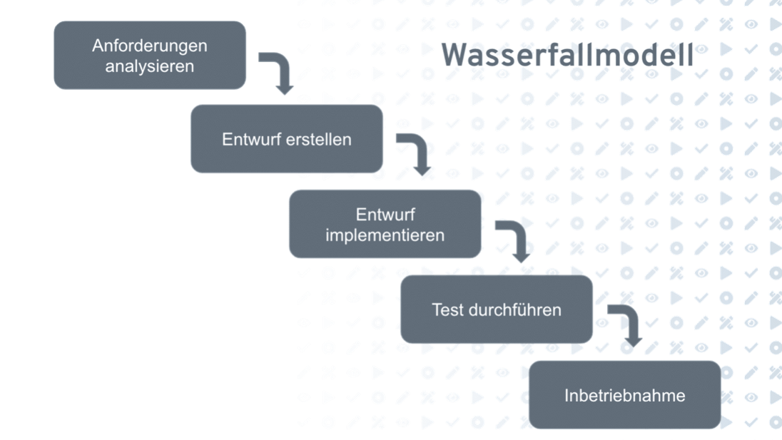 Individuelle Softwareentwicklung